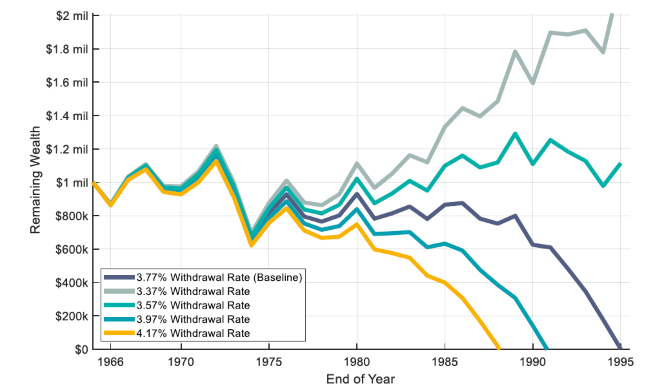 The Hidden Risk FIRE Investors Miss