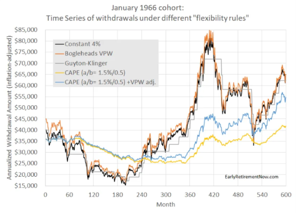 One Portfolio Risk To Rule Them All