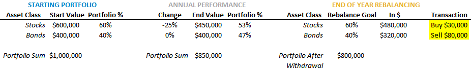 One Portfolio Risk To Rule Them All