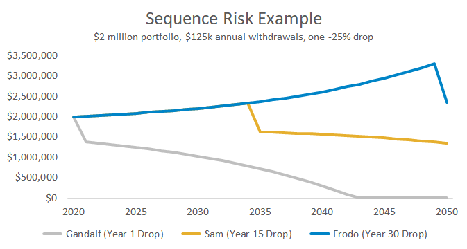 One Portfolio Risk To Rule Them All