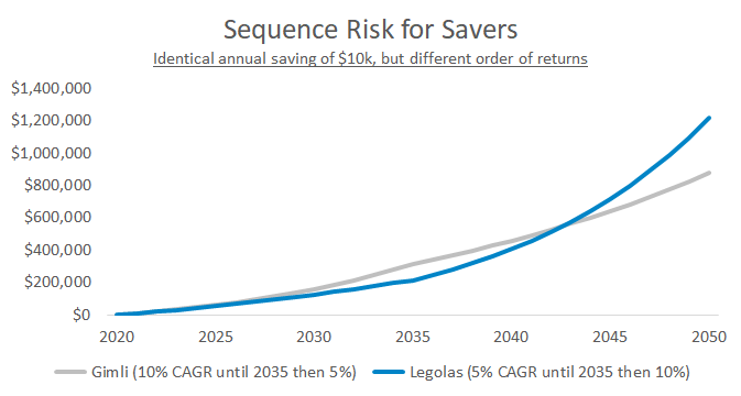 One Portfolio Risk To Rule Them All