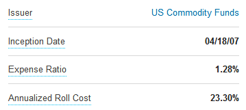 Website mock-up for what ETF info would look like if roll yield data was quoted.