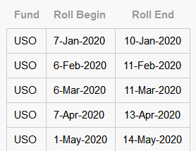 USO roll schedule for early 2020.