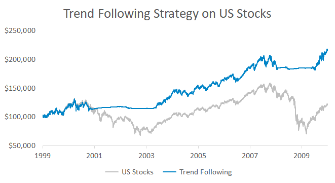 What Backtests Hide