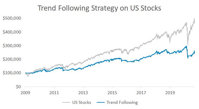 What Backtests Hide